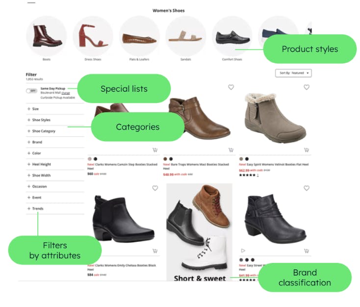 Retail Architecture Best Practices Part 1 Building A MongoDB Product